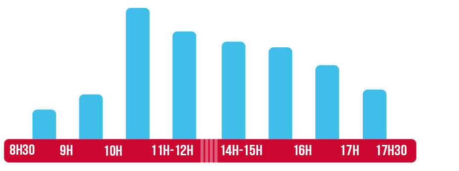 horaires d'affluence